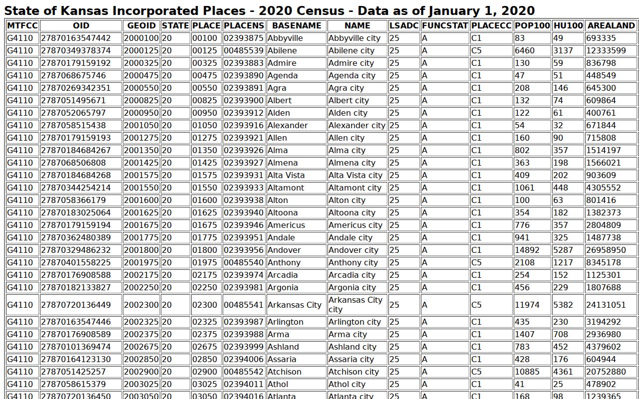 Grandview Plaza court records Census city context