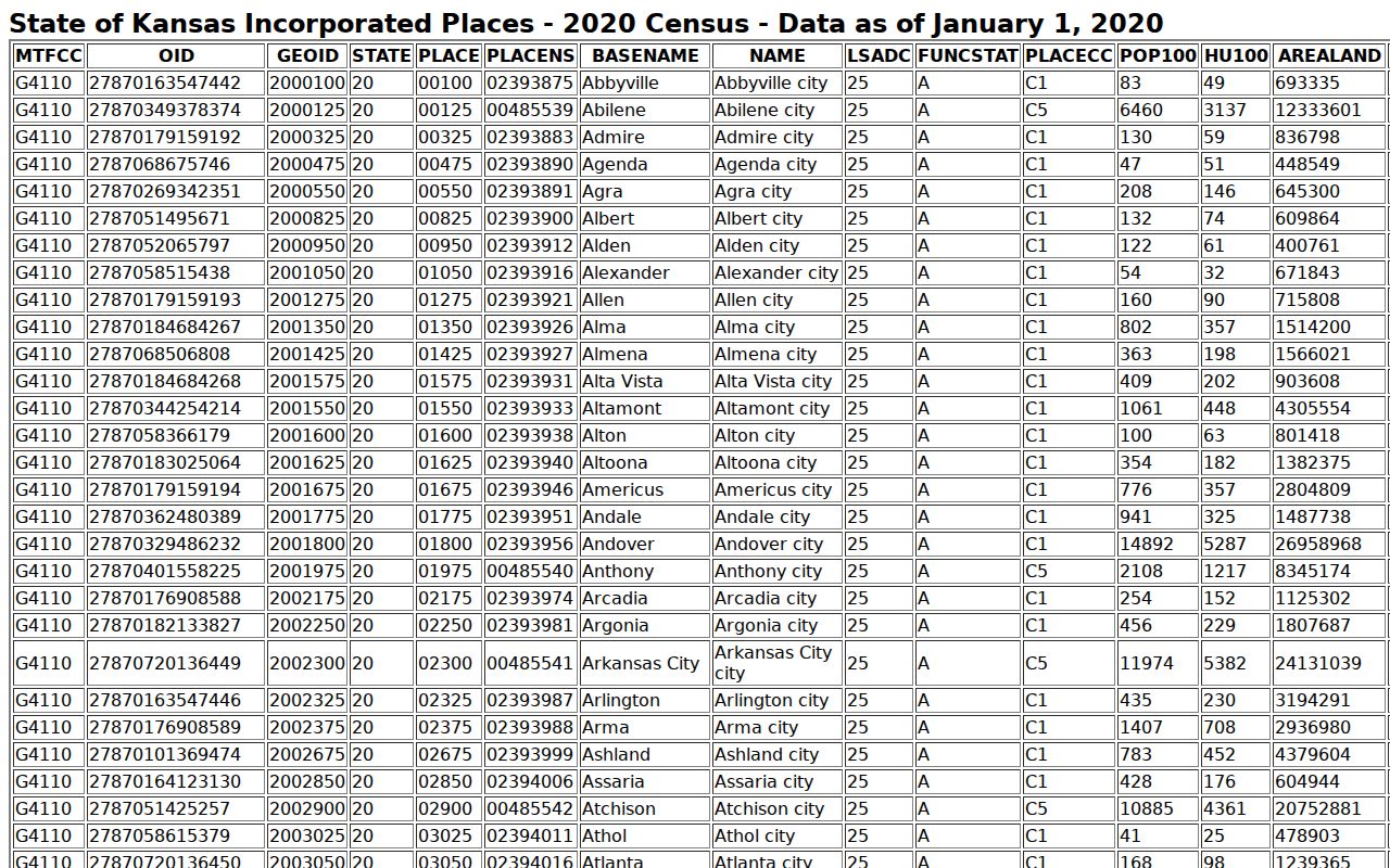 Milford court records Census city context